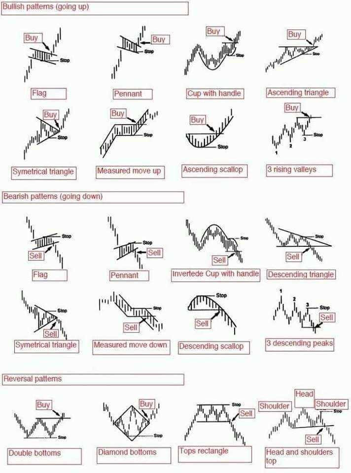 Forex pattern