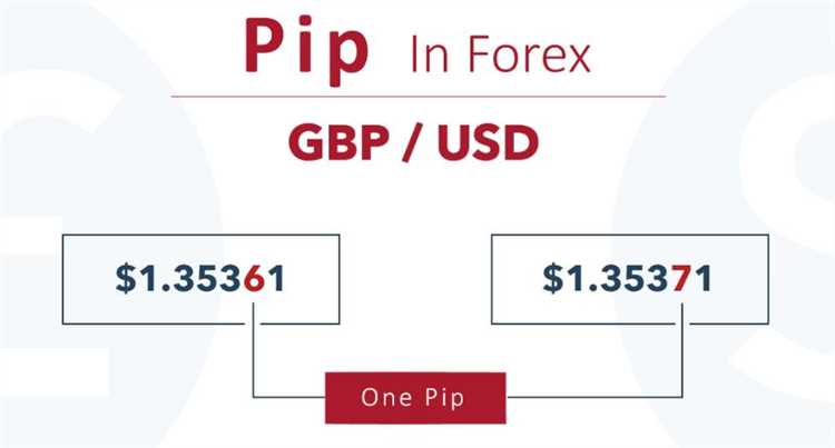 Forex pip calculator