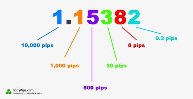 Mengapa Anda Harus Memahami Pip dalam Trading Forex?