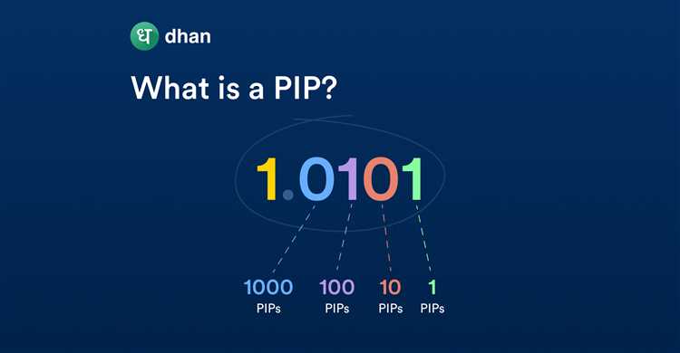 Forex pip