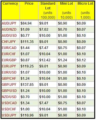 Forex pips calculator