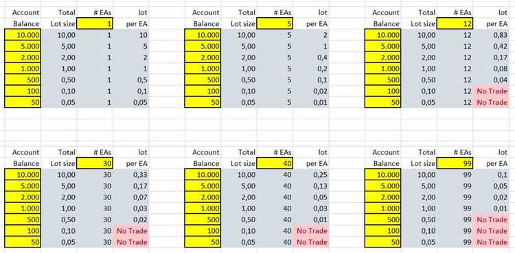 Apa itu kalkulator posisi ukuran Forex dan mengapa Anda membutuhkannya?