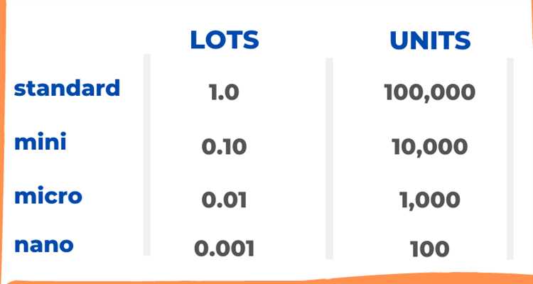 Bagaimana menggunakan alat penghitung ukuran transaksi Forex untuk mengestimasi ukuran transaksi yang optimal?