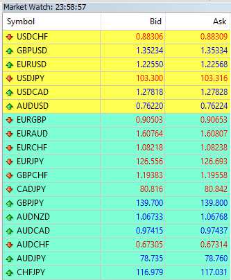 Menjelaskan Strategi Forex yang Menguntungkan