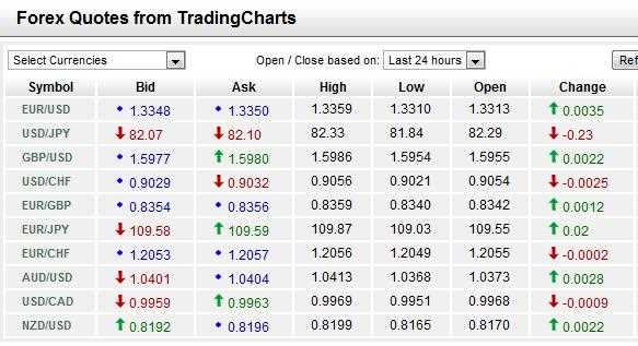 Forex profit