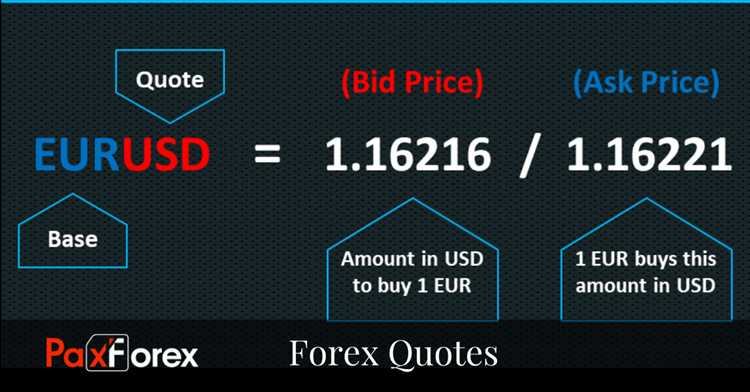 Strategi Trading Berdasarkan Analisis Kutipan Forex