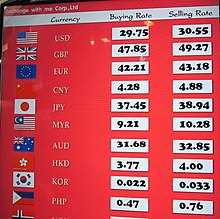 Forex rate adalah