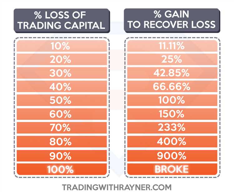 Pengenalan Trading Forex dan Tantangannya