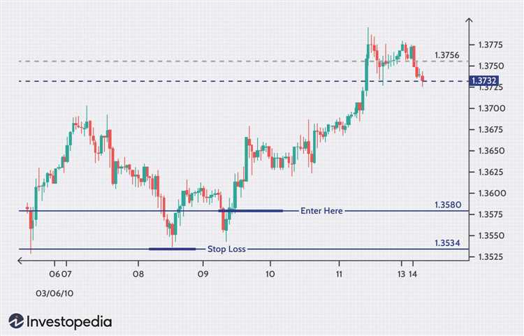 Forex risk