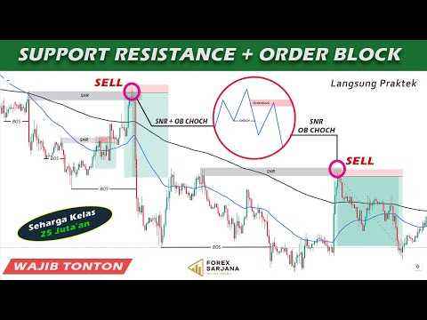 Merencanakan Strategi Trading yang Sukses dalam Forex