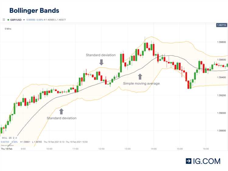 Mengidentifikasi Pola Candlestick untuk Sinyal Entry dan Exit