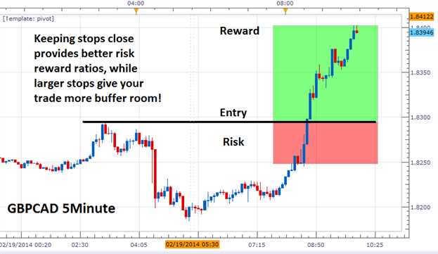 Menentukan Kerangka Waktu yang Tepat dalam Forex Scalping