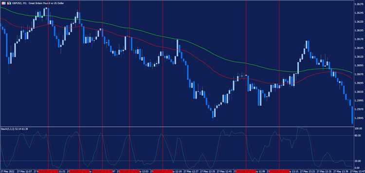 Manajemen Risiko dalam Scalping