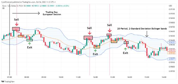 Pilih pasangan mata uang yang sesuai untuk scalping