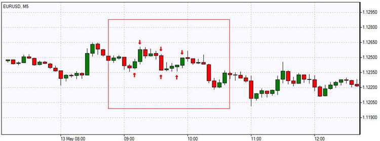 Forex scalping