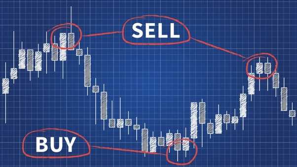 Forex signals