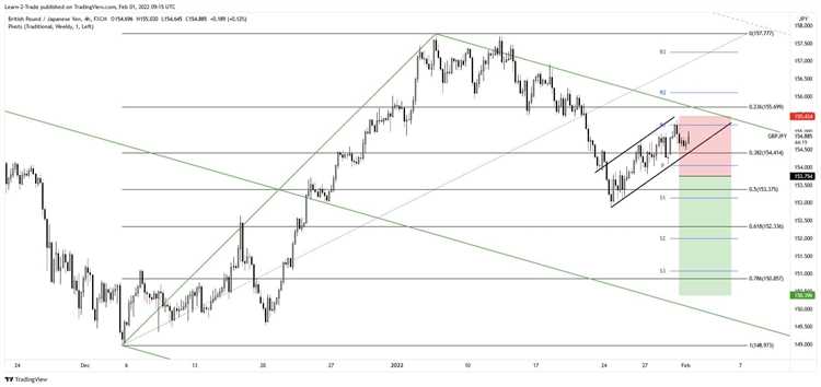 Cara Menggunakan Sinyal Forex Gratis dalam Analisis Trading Anda