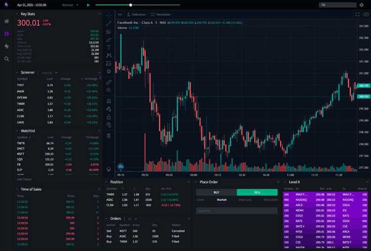 3. Indikator dan Analisis Teknis