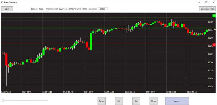 Forex simulator