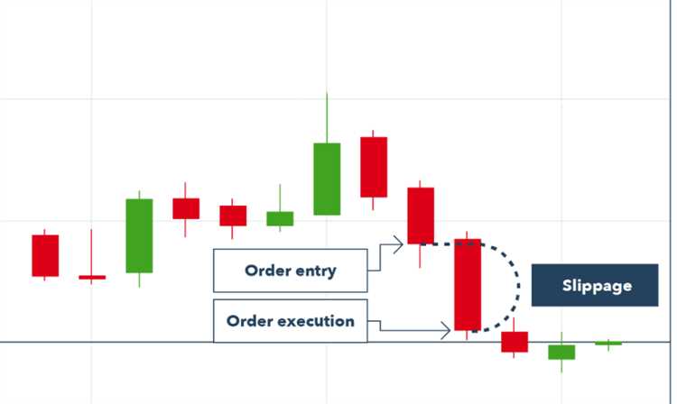 Apa Itu Forex Slippage?