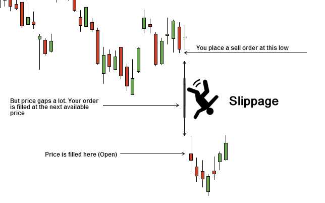 Penyebab Forex Slippage