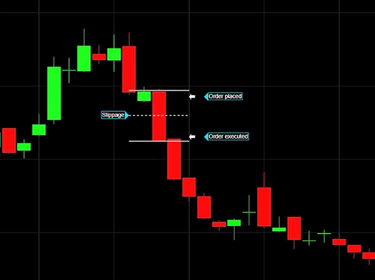 Forex slippage