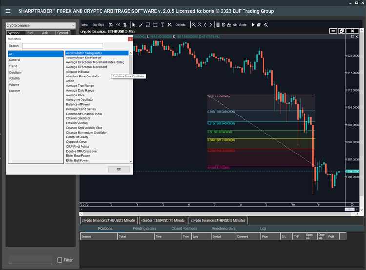 Tentang Software Forex yang Paling Bagus dan Manfaat Terbesar yang Dapat Diperoleh