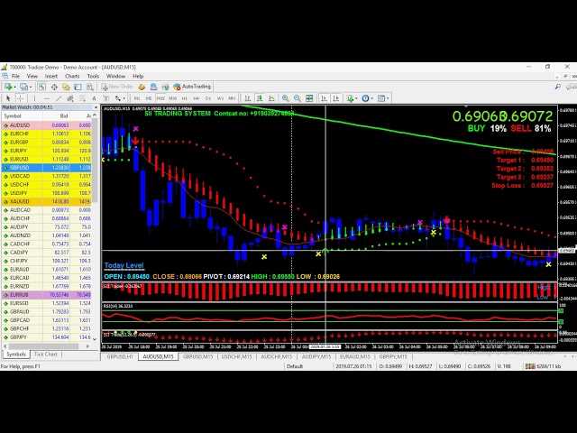 Forex software