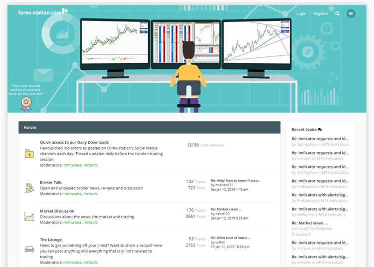 Forex station