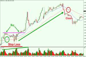 Menggunakan Stop Loss dan Take Profit: Alat yang Esensial dalam Strategi Forex