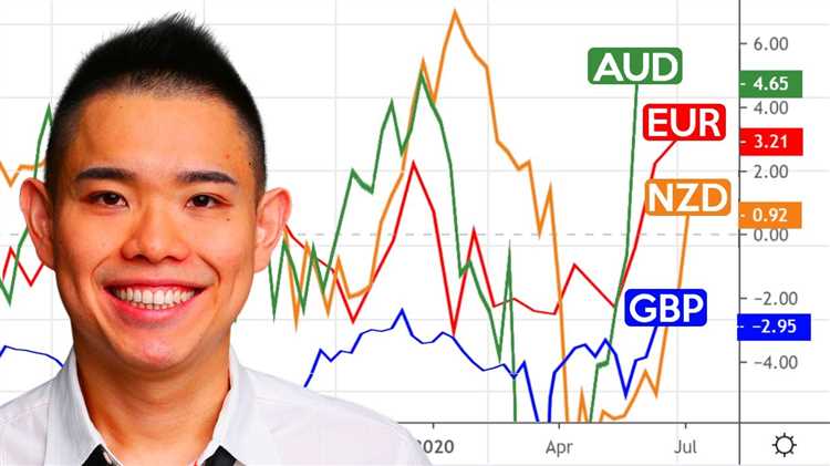 Forex strength meter