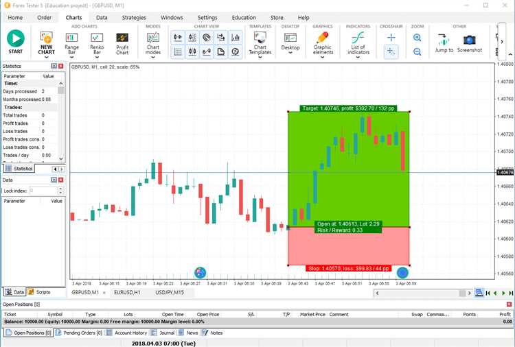 Manfaat uji coba strategi trading dengan Forex Tester