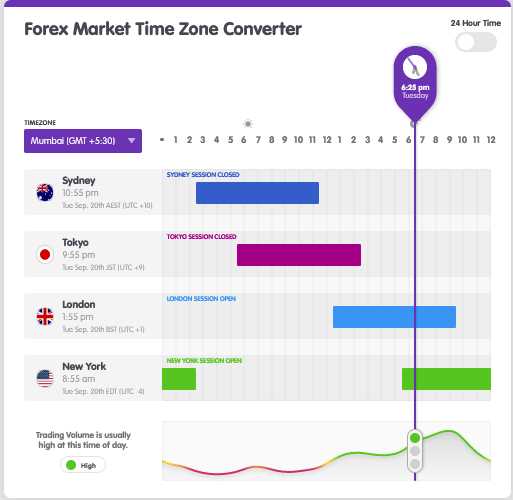 Forex time converter