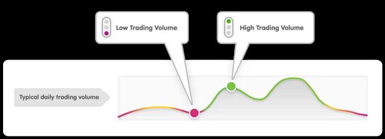 Forex time zone converter