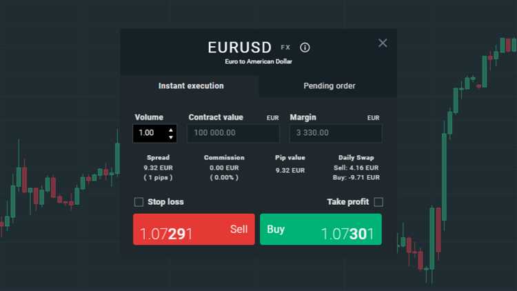 Berubahnya Akun Demo Trading Forex Menjadi Akun Trading Sungguhan