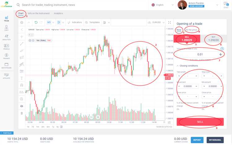 Mengenal dasar-dasar trading forex