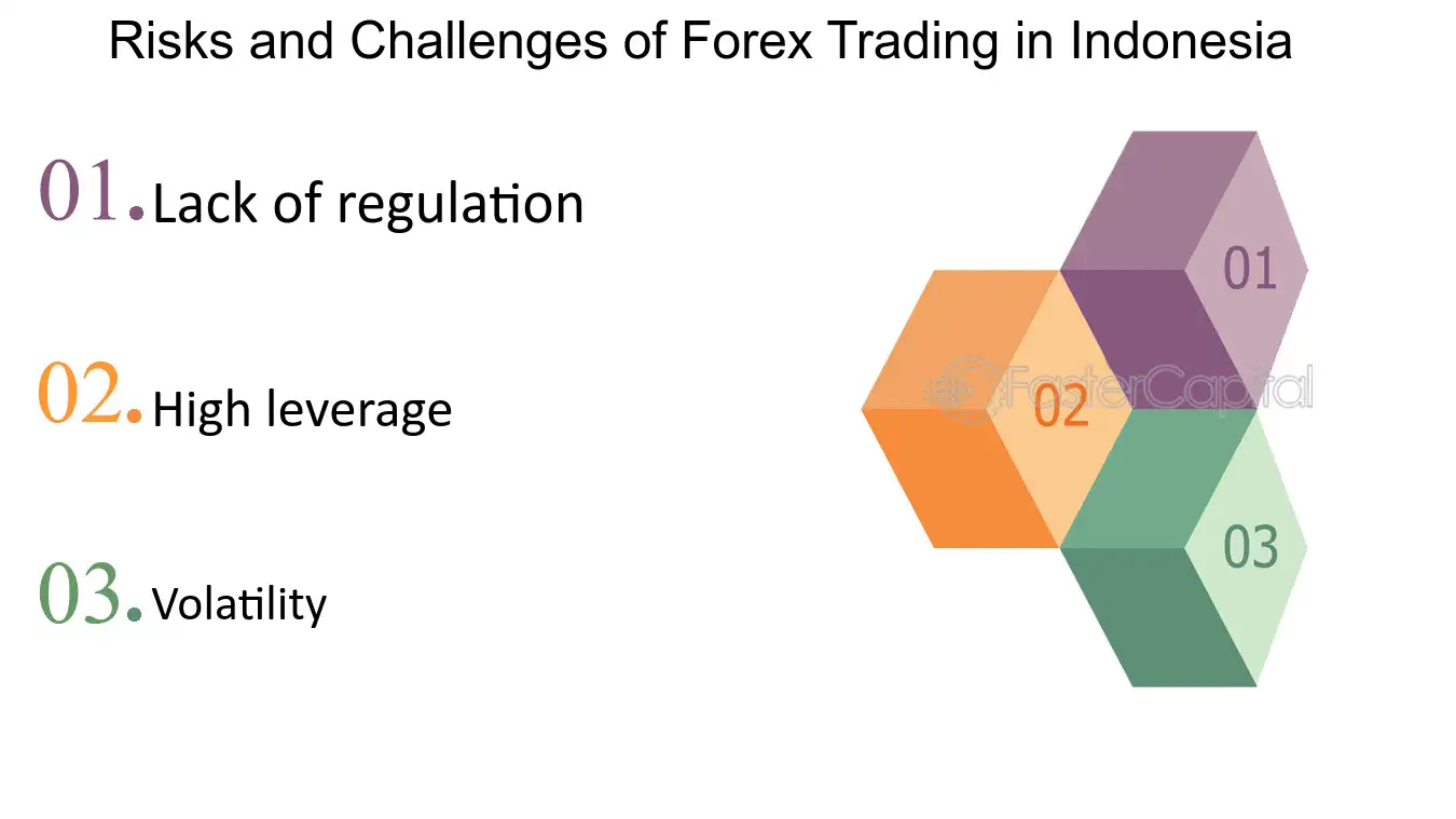 Memilih Broker Forex yang Terpercaya