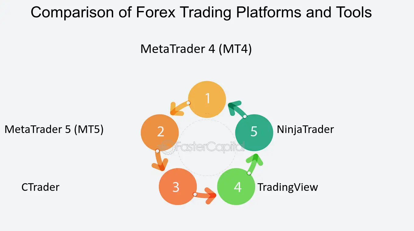 Forex trading indonesia