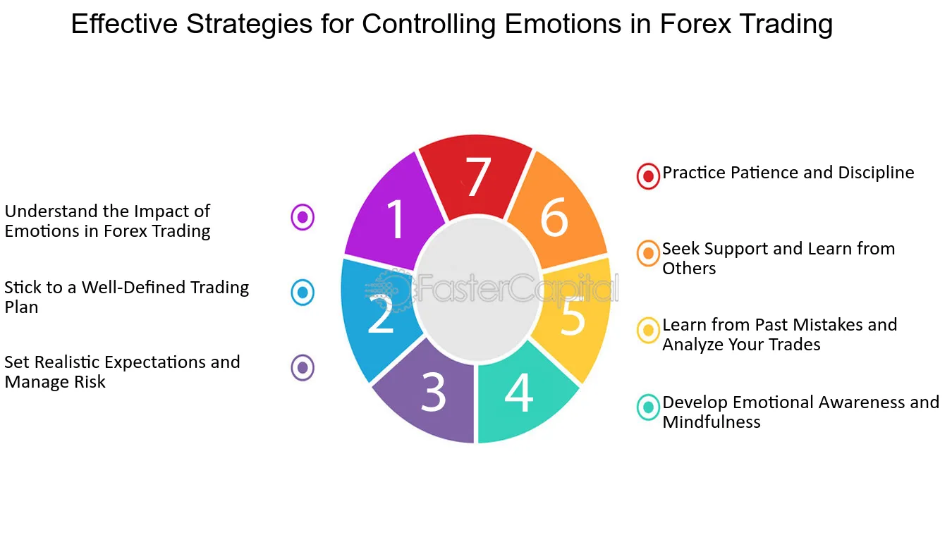 Cara mengendalikan perasaan saat berdagang di pasar mata uang asing