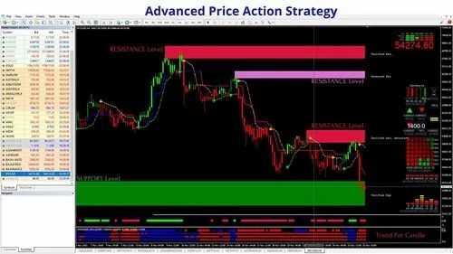 Forex trading software