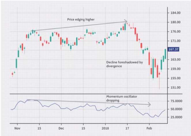 Forex trading strategies