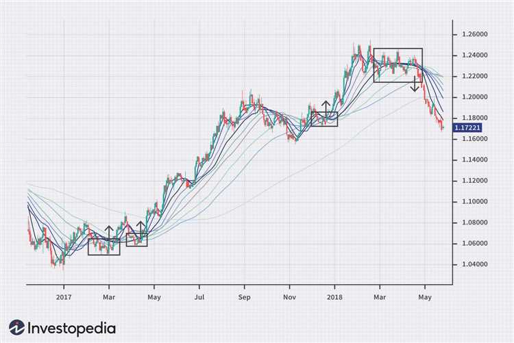 Forex trading strategy