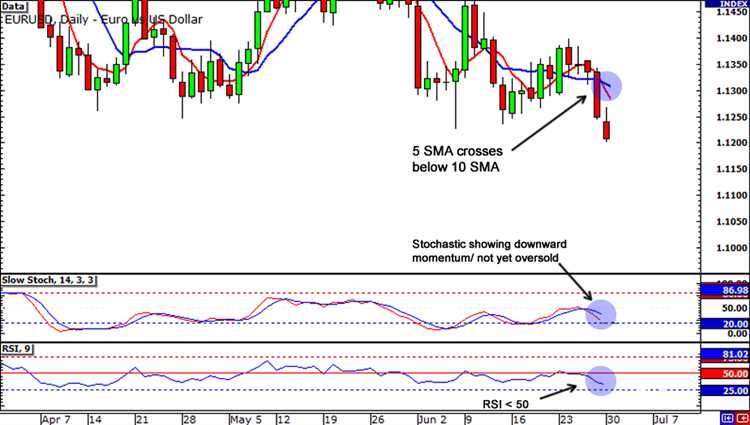 Pengenalan Produk Forex Trading Terbaik