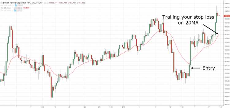 Forex trading techniques