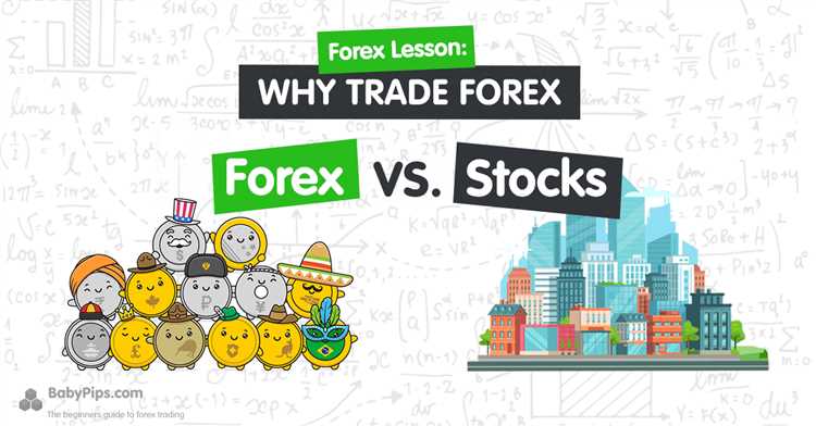 Mengapa Forex Trading Begitu Populer?