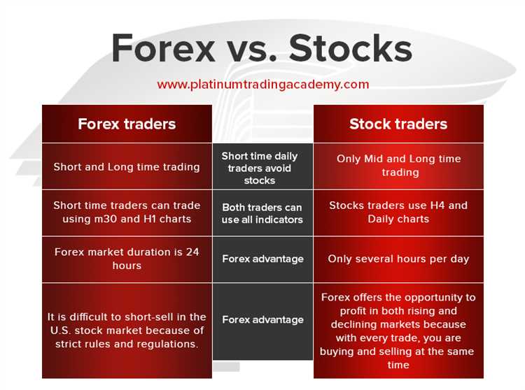 Langkah-langkah Praktis dalam Memulai Trading Forex