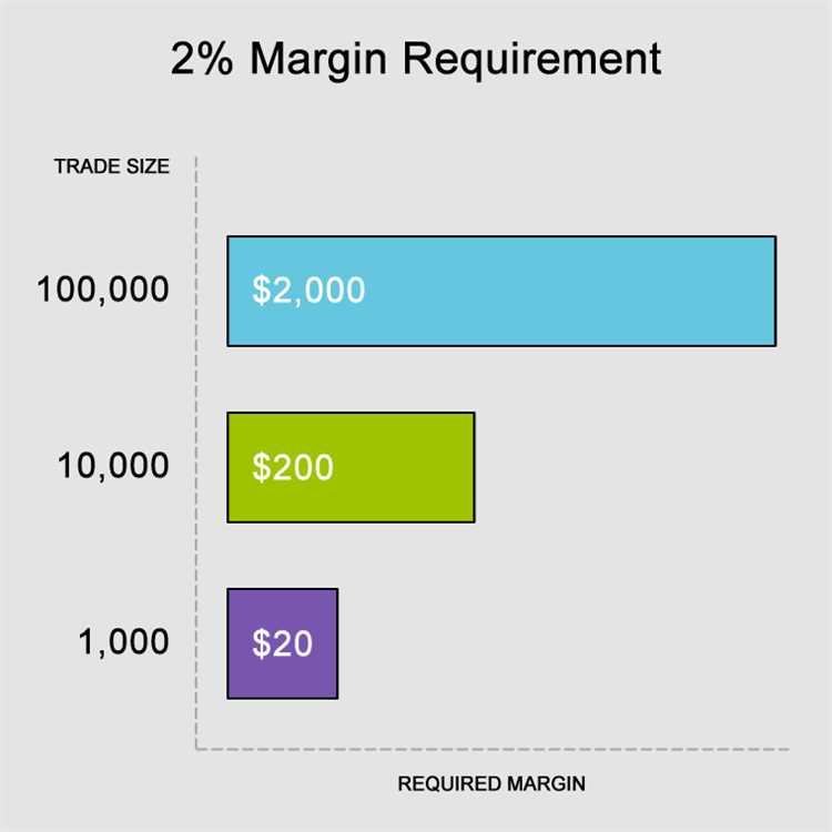 Keuntungan dan Risiko Trading dengan Margin