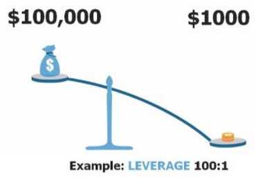 Forex trading what is margin