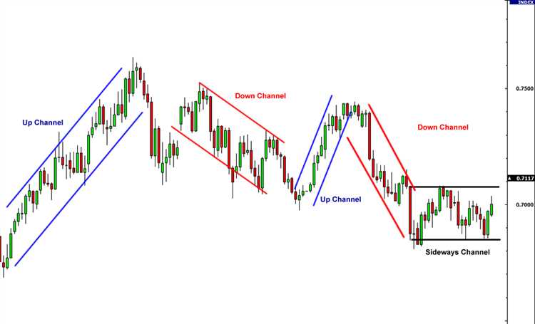 Membaca Grafik Forex untuk Menemukan Sinyal Tren yang Akurat