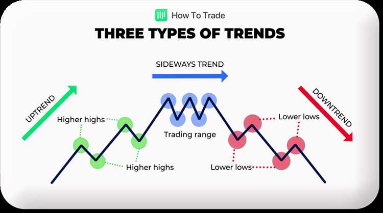 Forex trend